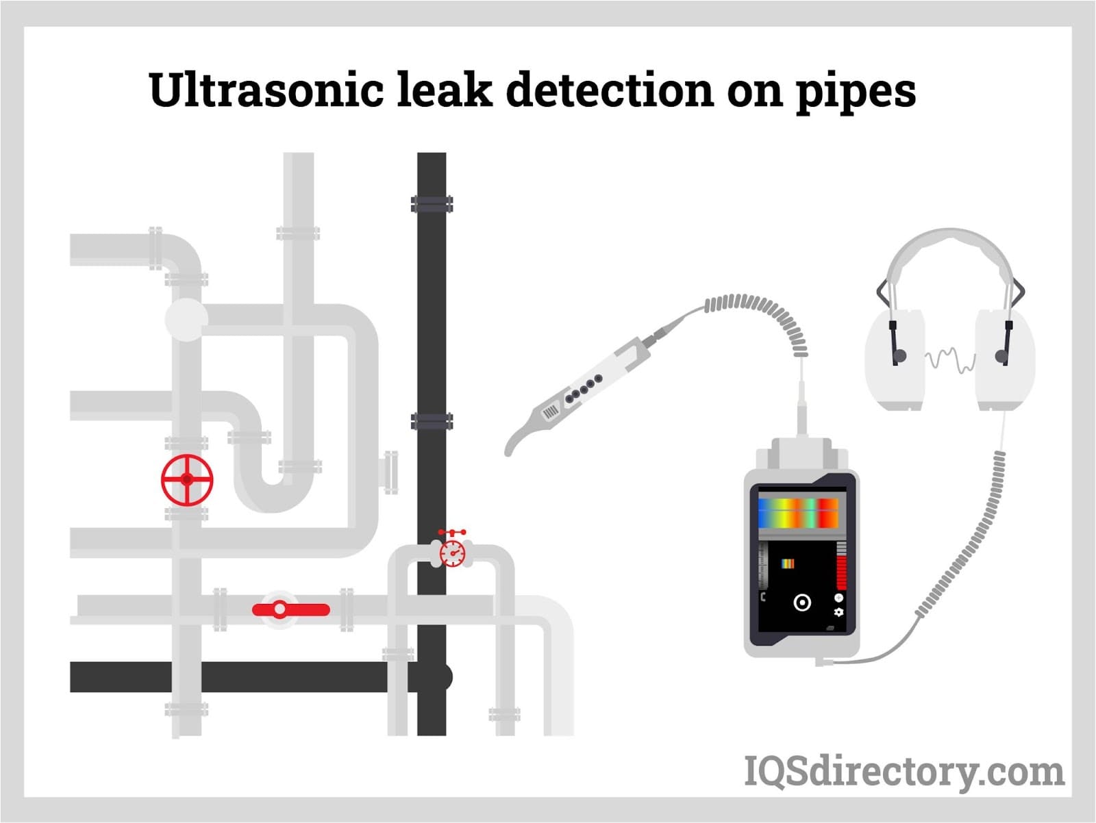 Ultrasonic Leak Detection On Pipes