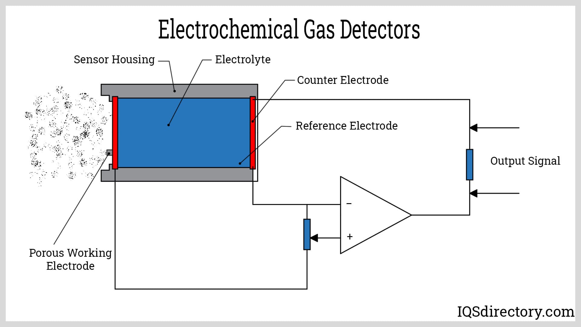 Electrochemical Gas Detectors